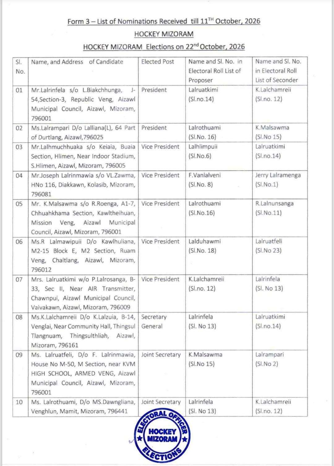 Form 3 &ndash; List of Nominations Received till 11th October, 2026